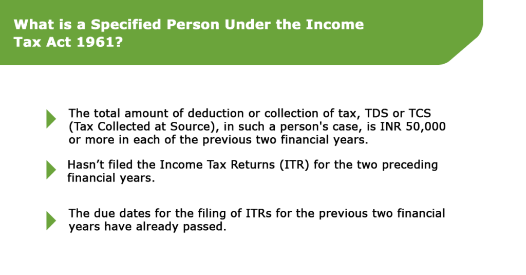 Green header reading "What is a Specified Person Under the Income Tax Act 1961?" Below are three bullet points about tax rules, including deductions not exceeding INR 50,000, non-filing of ITR for two years, and overdue ITR filing dates—all essential safeguards under Section 194Q to maintain healthy cash flow.