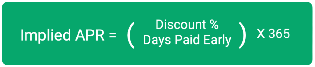 Green box showing the Implied APR formula to compare cost of capital: (Discount % / Days Paid Early) x 365.